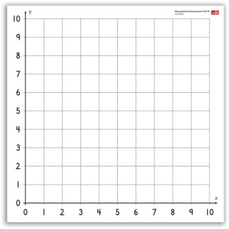 Magnetiskt koordinatsystem 0 till 10 image
