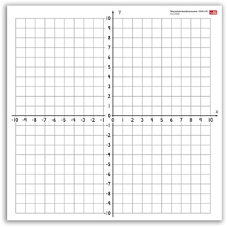 Magnetiskt koordinatsystem -10 till +10 image